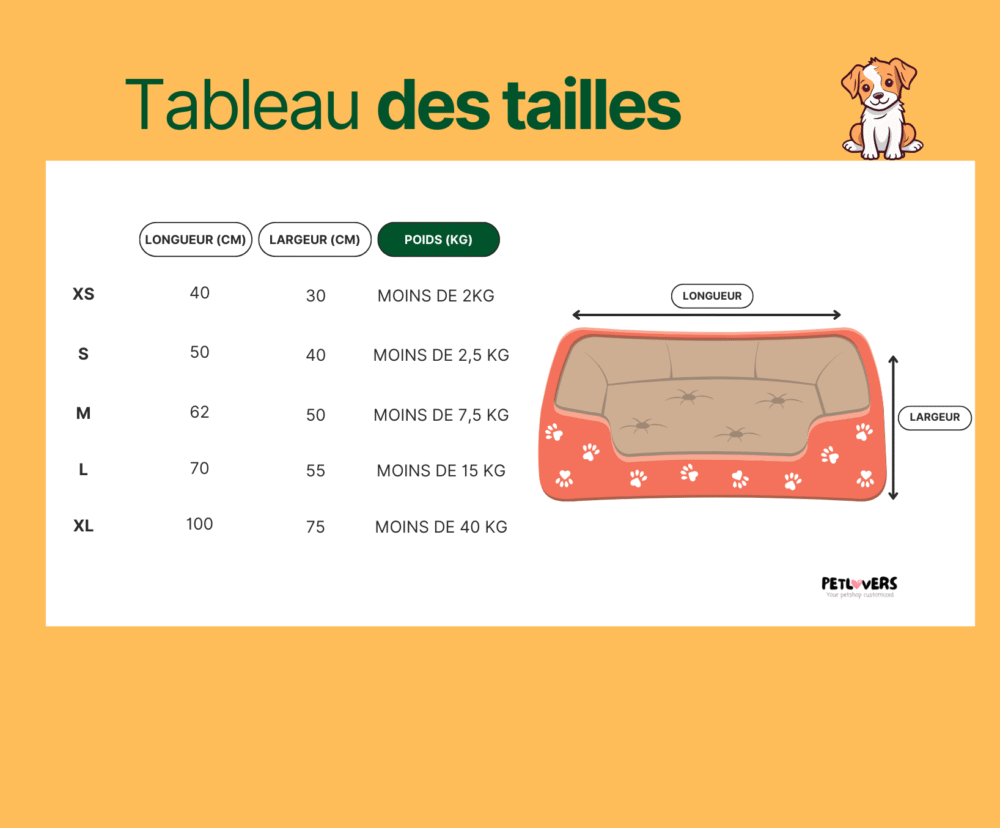 Guide des tailles pour les paniers chien
